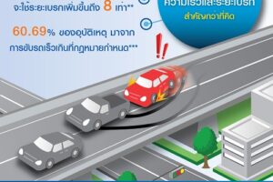 เหตุการณ์ไม่คาดฝันบนท้องถนน เกิดขึ้นได้ทุกเสี้ยววินาที