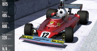 รถแบบ "1975 Ferrari 312T F1" ถูกบรรจุลงเกมชื่อดัง "Assetto Corsa" ภาคใหม่ล่าสุด