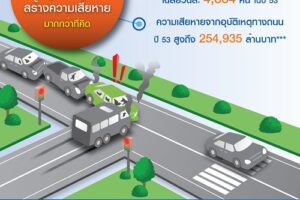 [มิชลิน] คุณรู้หรือไม่...? อุบัติเหตุสร้างความเสียหาย มากกว่าที่คิด