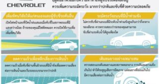 CHEVROLET แนะนำขับขี่อย่างปลอดภัยช่วงหน้าฝน