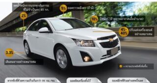 CHEVROLET แนะนำ 12 เคล็ดลับ เพื่อเพิ่มการประหยัดน้ำมันสูงสุด