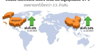 GM สร้างสถิติยอดขายประจำไตรมาส 3 สูงสุดในรอบ 34 ปี