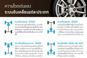 CHEVROLET ชวนมารู้จักระบบขับเคลื่อนรถของคุณ