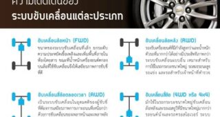 CHEVROLET ชวนมารู้จักระบบขับเคลื่อนรถของคุณ