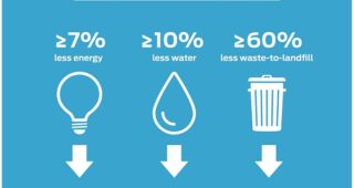 ฟอร์ดเดินหน้าสู่อนาคต เผยรายงานผลการพัฒนาความยั่งยืน ประจำปี 2557-2558 เน้นการรักษาสิ่งแวดล้อมและ ริเริ่มหาแนวทางสัญจรรูปแบบใหม่