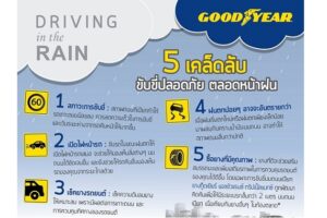 Goodyear แชร์ 5 เคล็ดลับ ขับขี่ปลอดภัยตลอดหน้าฝน