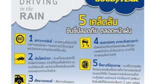 Goodyear แชร์ 5 เคล็ดลับ ขับขี่ปลอดภัยตลอดหน้าฝน