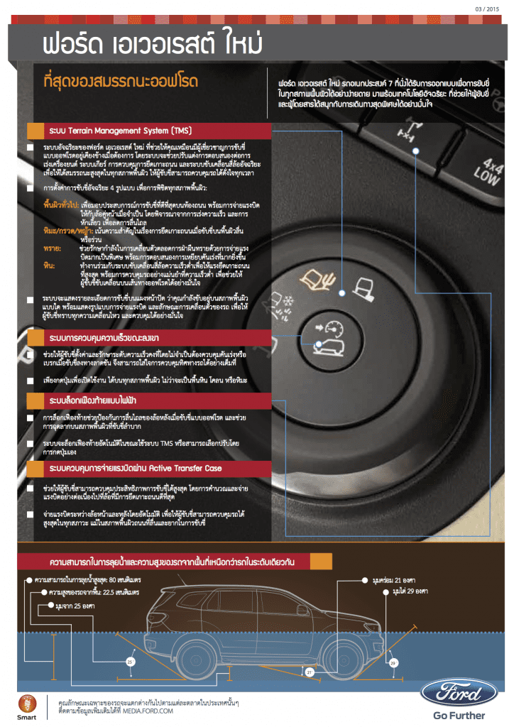 New Ford Everest_4x4 Off road Mastery_TH