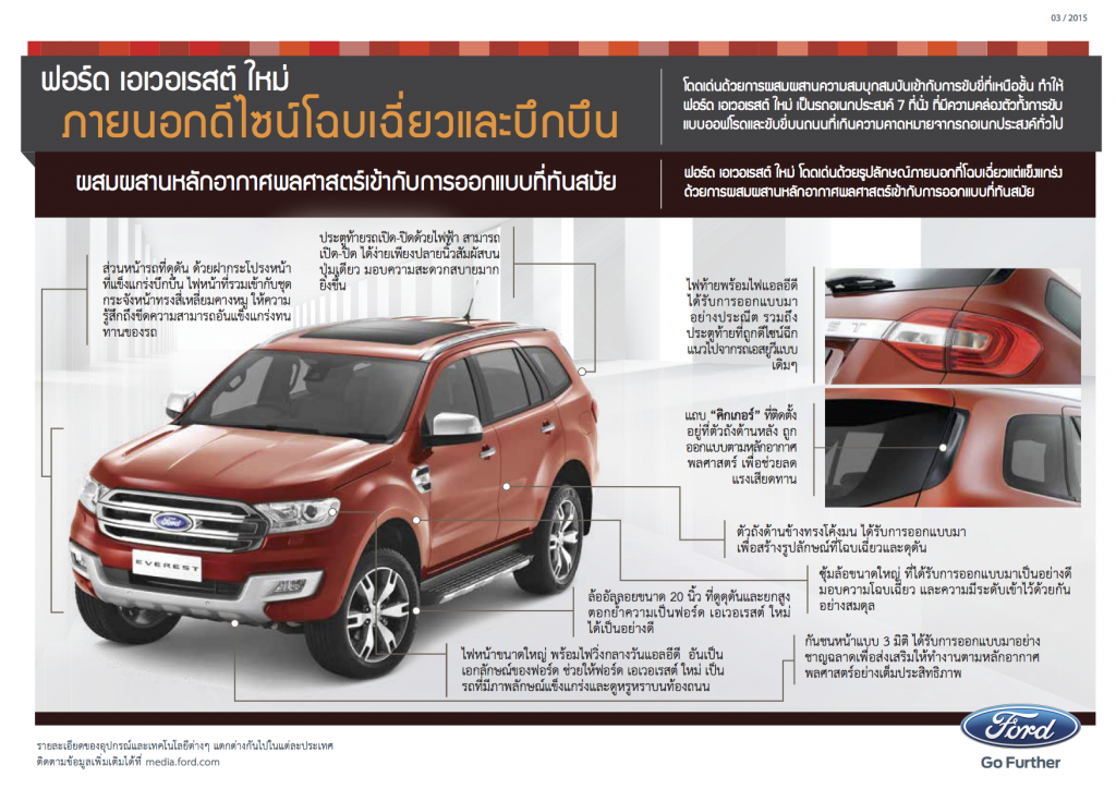 New Ford Everest_Exterior design_TH