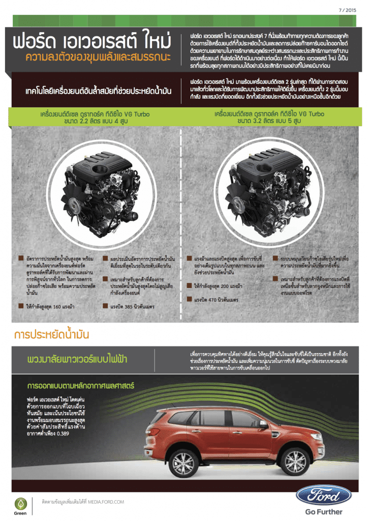 New Ford Everest_Power & Efficiency_TH