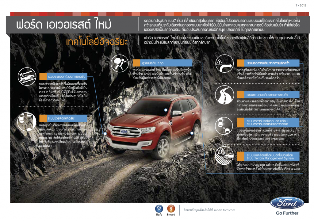 New Ford Everest_Smart Technology_TH