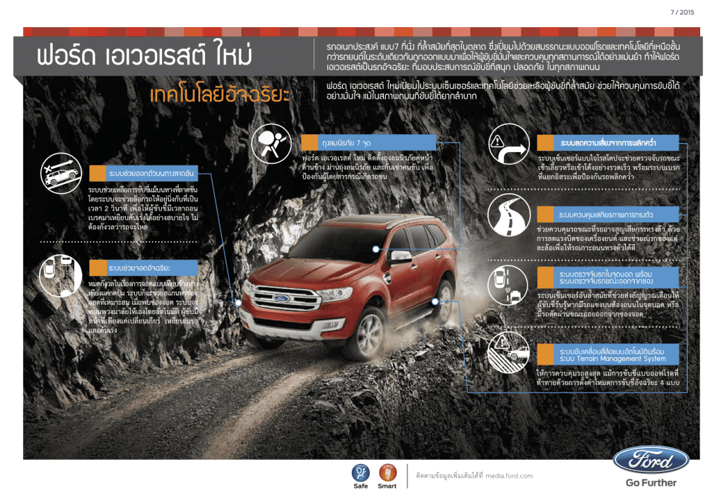 New Ford Everest_Smart Technology_TH