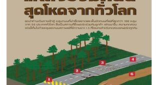 Ford ทดสอบในสนามรถที่โหดที่สุด ทำให้ฟอร์ดได้พัฒนารถที่แข็งแกร่งมากขึ้นกว่าเดิม