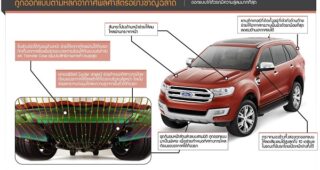 FORD EVEREST ใหม่ โดดเด่นด้วยประสิทธิภาพด้านอากาศพลศาสตร์ ลดแรงเสียดทาน เพิ่มประสิทธิภาพ และความราบรื่นในการขับขี่สูงสุด