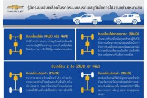 รู้จักระบบขับเคลื่อนในรถกระบะ และรถ SUV เพื่อการใช้งานอย่างเหมาะสม