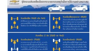 รู้จักระบบขับเคลื่อนในรถกระบะ และรถ SUV เพื่อการใช้งานอย่างเหมาะสม