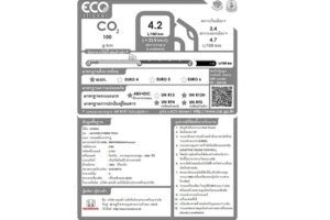 Honda พร้อมติดป้าย ECO Sticker บนรถยนต์ใหม่ทุกคัน เริ่ม 1 ตุลาคม นี้