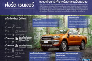 FORD ชูวิศวกรรมลดเสียงรบกวนใน New Ford Ranger เพื่อความเงียบสบายสูงสุดในห้องโดยสาร