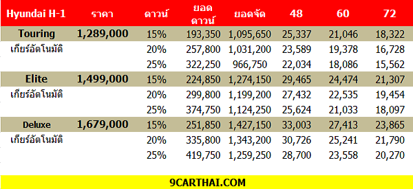 hyundai h1 ภายใน ภาษาอังกฤษ