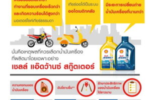 5 ความเชื่อผิดๆ เกี่ยวกับน้ำมันเครื่องมอเตอร์ไซค์ ที่คุณอาจยังไม่รู้