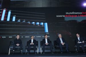 ของเค้าดีจริง! MAZDA แรงยอดขายพุ่งทะลุ 70,000 คัน ทำสถิติเติบโตสูงสุดระดับโลกสองปีติดต่อกัน