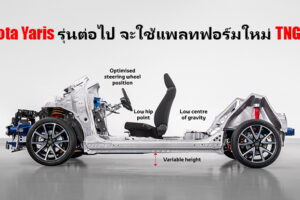 Toyota เปิดตัวแพลทฟอร์มใหม่ GA-B ต่อยอดจาก TNGA สำหรับรถยนต์นั่งขนาดเล็ก ที่จะติดตั้งใน Toyota Yaris ใหม่