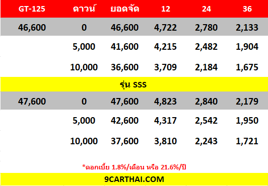 YAMAHA GT 125 ตารางผ่อน
