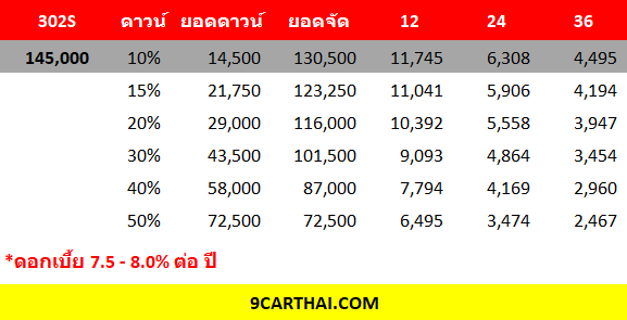 BENELLI 302S ตารางผ่อน