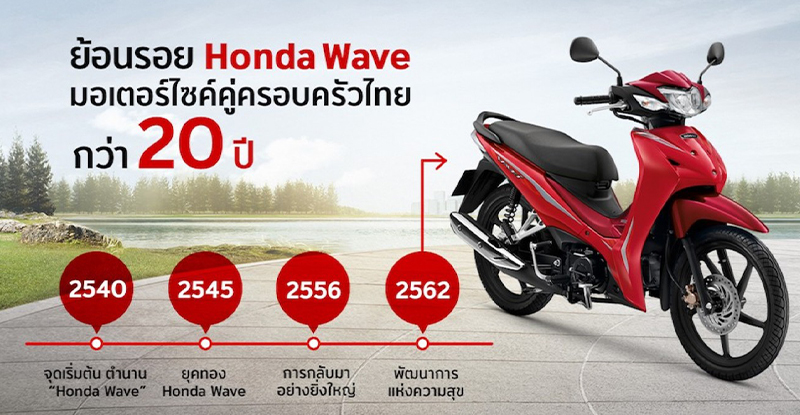 Legend Honda Wave