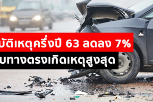 กรมทางหลวง เผยตัวเลขอุบัติเหตุครึ่งปี 63 ลดลง 7% ยอดเสียชีวิต 1,287 คน - พบทางตรงเกิดเหตุสูงสุด