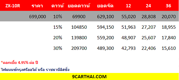 อัพเดท กู เกิ้ ล โครม