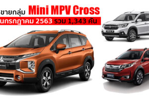 Mitsubishi Xpander Cross ครองอันดับ 1 Mini MPV Cross เดือนกรกฎาคม 2563