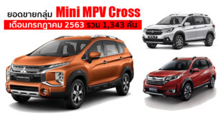 Mitsubishi Xpander Cross ครองอันดับ 1 Mini MPV Cross เดือนกรกฎาคม 2563