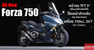 เปิดตัว All-New Honda Forza 750 พรีเมียมบิ๊กสกู๊ตเตอร์ จัดเต็มเทคโนโลยีอันล้ำสมัย