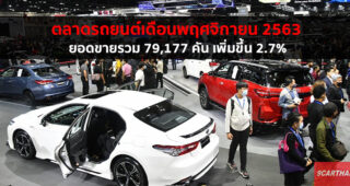 ตลาดรถเดือนพฤศจิกายน 2563 คึกคัก ยอดรวม 79,177 คัน ปรับตัวดีขึ้น 2.7%