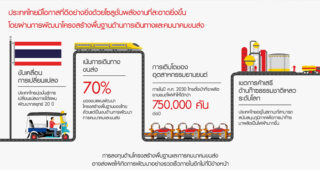 Shell เผยเทรนด์การคมนาคมแห่งอนาคตของเอเชียฉบับใหม่ ชี้ประเทศไทยจะได้ประโยชน์อย่างมากจาก...