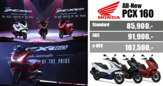 เปิดตัว All-New Honda PCX 160 มีให้เลือก 3 รุ่นย่อย เคาะราคาเริ่ม 8.59 หมื่นบาท