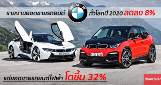 ยอดขายรถยนต์ BMW ปี 2020 ที่ผ่านมา ลดลง 8% แต่ยอดขายรถยนต์ไฟฟ้าโตขึ้นถึง 32%