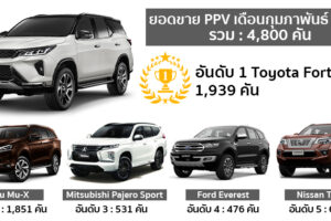 สรุปยอดขาย PPV เดือนกุมภาพันธ์ 2564 Toyota Fortuner เกือบโดน Isuzu Mu-X แซง