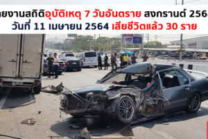 ศปถ. รายงาน 7 วันอันตรายสงกรานต์วันที่ 2 เสียชีวิตเพิ่มอีก 30 ราย จ.ร้อยเอ็ดเกิดอุบัติเหตุสูงสุด
