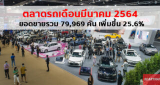 สรุปยอดขายรถเดือนมีนาคม 2564 ตลาดรวมคึกคัก ยอดขายทั้งหมด 79,969 คัน เพิ่มขึ้น 25.6%