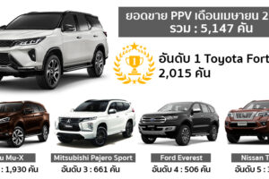 สรุปยอดขาย PPV เดือนเมษายน 2564 อันดับยังคงเป็น Toyota Fortuner เจ้าเก่า