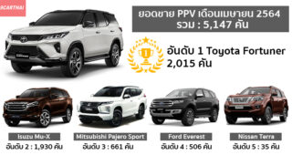 สรุปยอดขาย PPV เดือนเมษายน 2564 อันดับยังคงเป็น Toyota Fortuner เจ้าเก่า