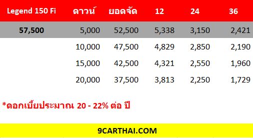 Khám phá hơn 85 legend 150 fi hay nhất 37 Top 90 gpx legend 150 fi tuyệt vời nhất thdonghoadianeduvn