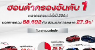 HONDA คว้าอันดับ 1 ตลาดรถยนต์นั่งส่วนบุคคลปี 2564 ต่อเนื่องอีกปี