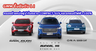 GWM ขึ้นอันดับ 1!! เปิดปีด้วยยอดขายเกือบ 1,300 คัน ดัน HAVAL H6 และ ORA Good Cat ครองตำแหน่งผู้นำในตลาด Compact-SUV และรถยนต์ไฟฟ้า 100% ในเดือน ม.ค.65