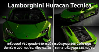 Lamborghini Huracan Tecnica เปิดตัวแล้ว มาพร้อมขุมพลัง 640 แรงม้า อัตาเร่ง 0-200 ใน 9.1 วินาที และความเร็วสูงสุด 325 กม./ชม.