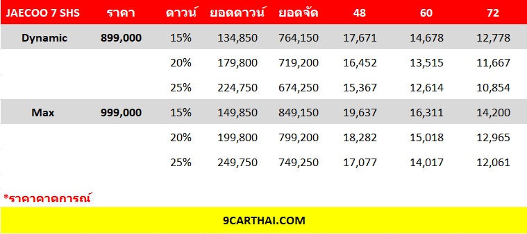 JAECOO 7 ตารางผ่อน