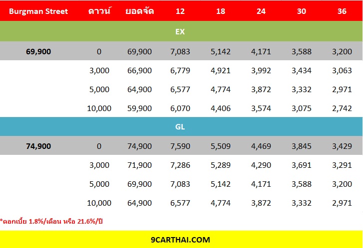 Suzuki Bureman Street ตารางผ่อน