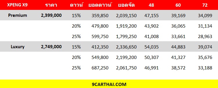 XPENG X9 ราคาผ่อน